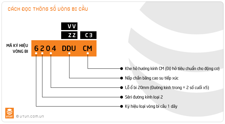 Vòng bi cầu